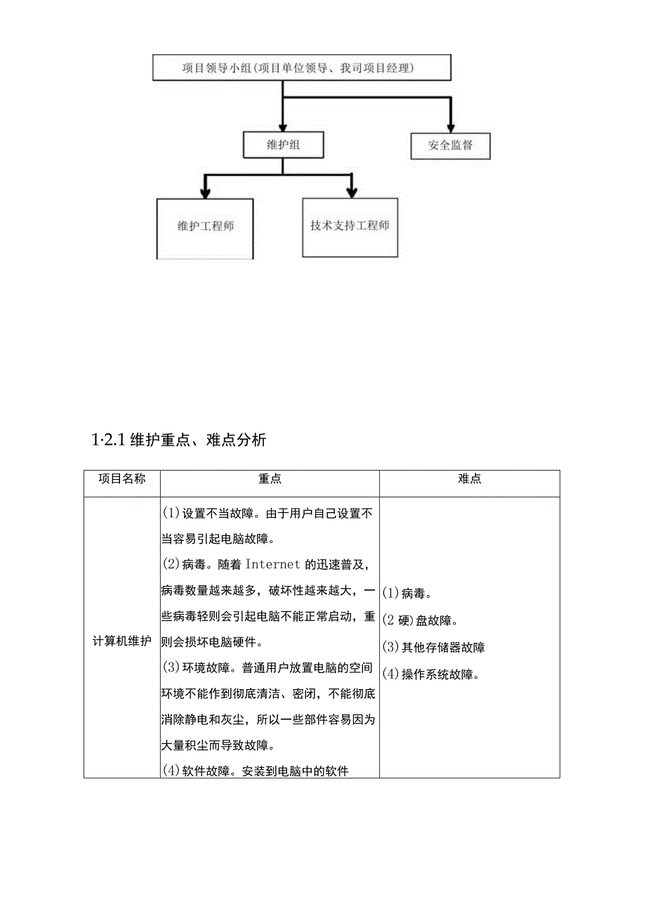 办公设备维护方案.docx_第2页