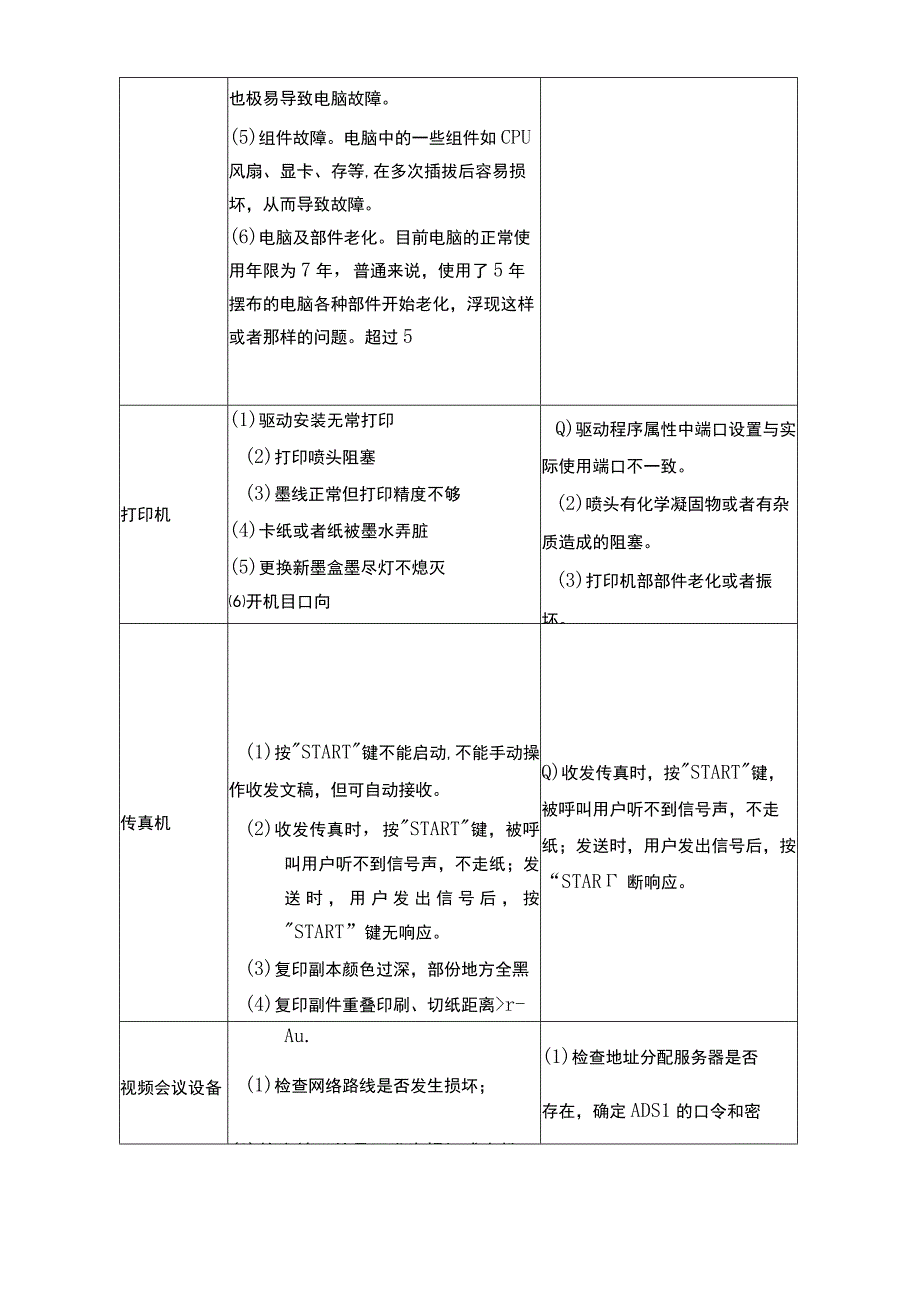 办公设备维护方案.docx_第3页