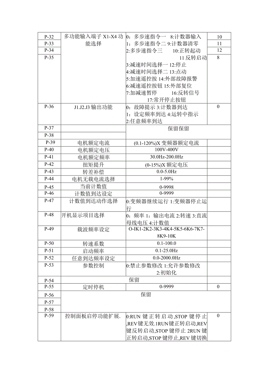 德弗(DOVOL)HL2000说明书.docx_第3页