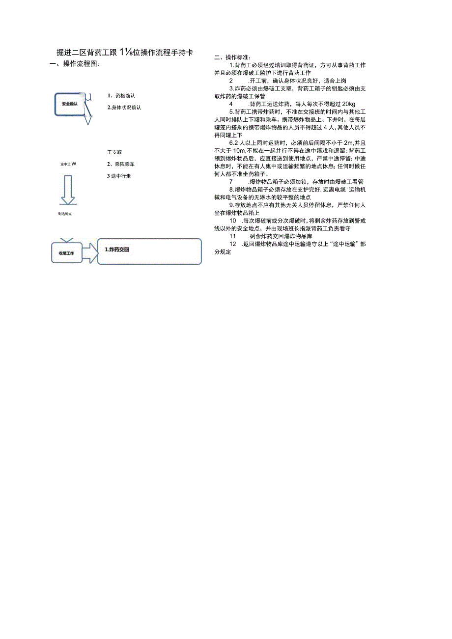 背药工流程手持卡.docx_第1页