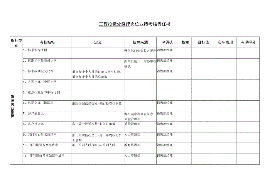 工程投标处经理岗位业绩考核责任书.docx_第1页