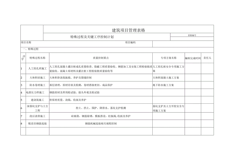 关键部位控制及监测计划.docx_第1页