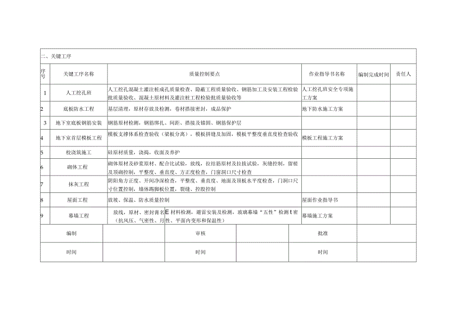 关键部位控制及监测计划.docx_第2页