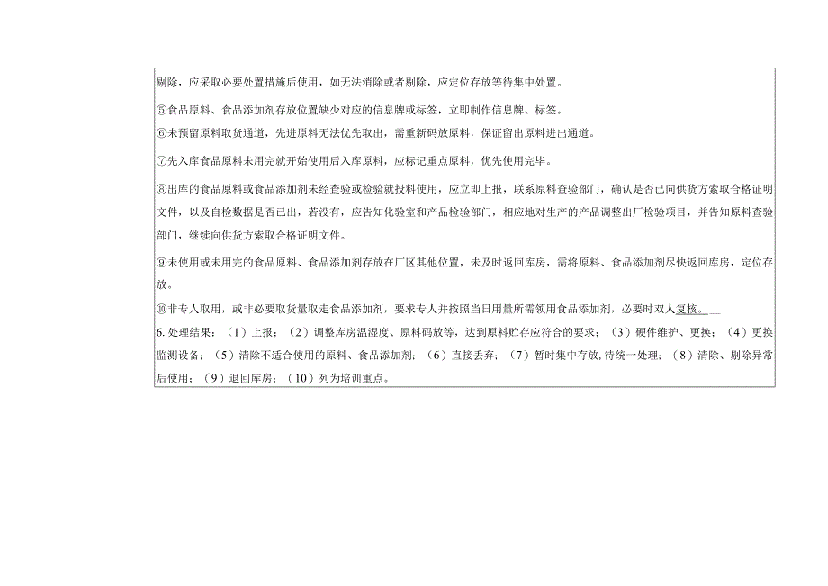 （符合市场总局75号令）食品质量安全风险管控日管控、周排查、月调度检查记录表.docx_第2页