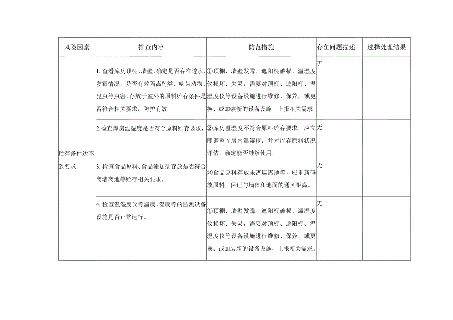 （符合市场总局75号令）食品质量安全风险管控日管控、周排查、月调度检查记录表.docx_第3页