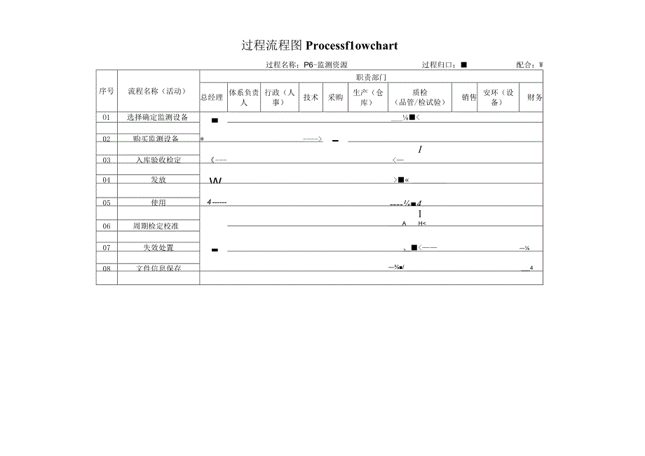 过程流程图-P6监测资源.docx_第1页