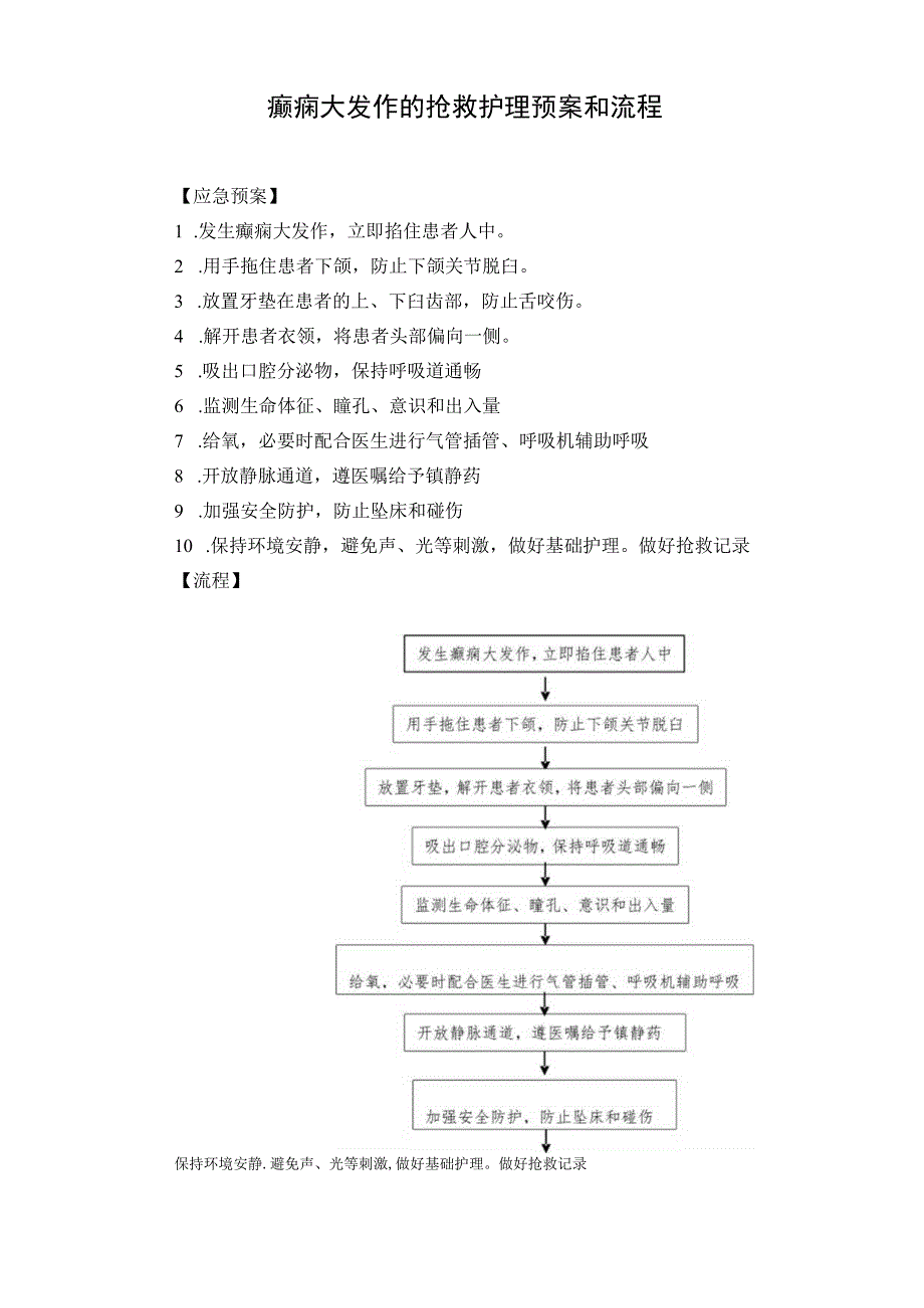 癫痫大发作的抢救护理预案和流程.docx_第1页