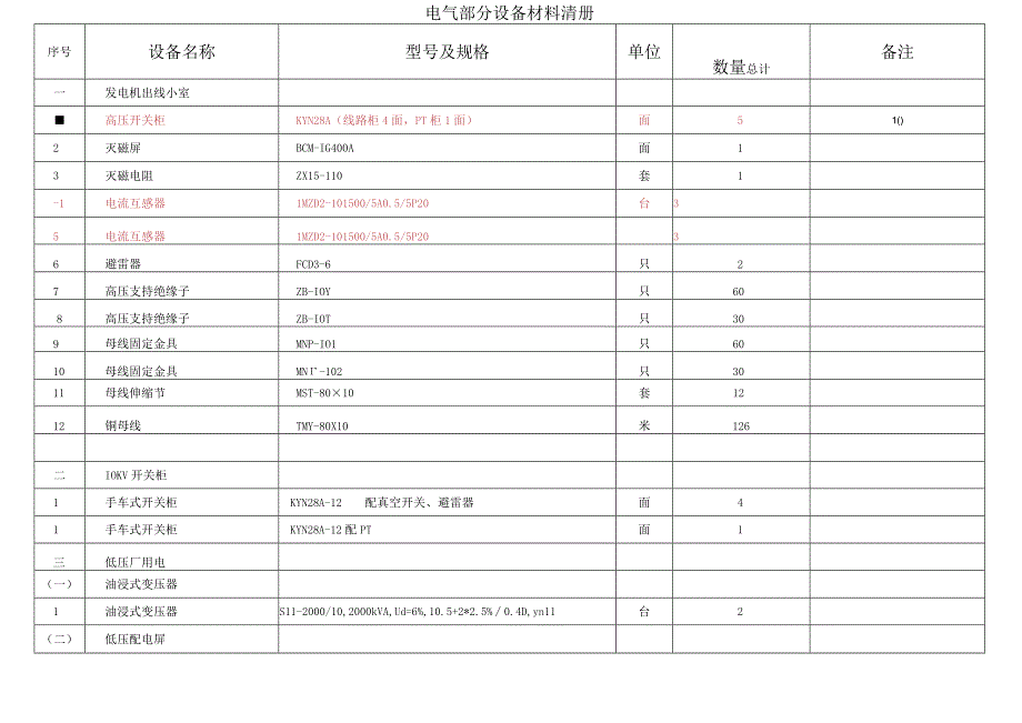 电气设备清册（施工图版）.docx_第1页