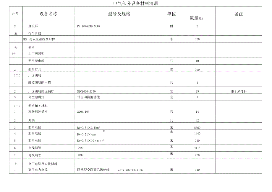 电气设备清册（施工图版）.docx_第3页