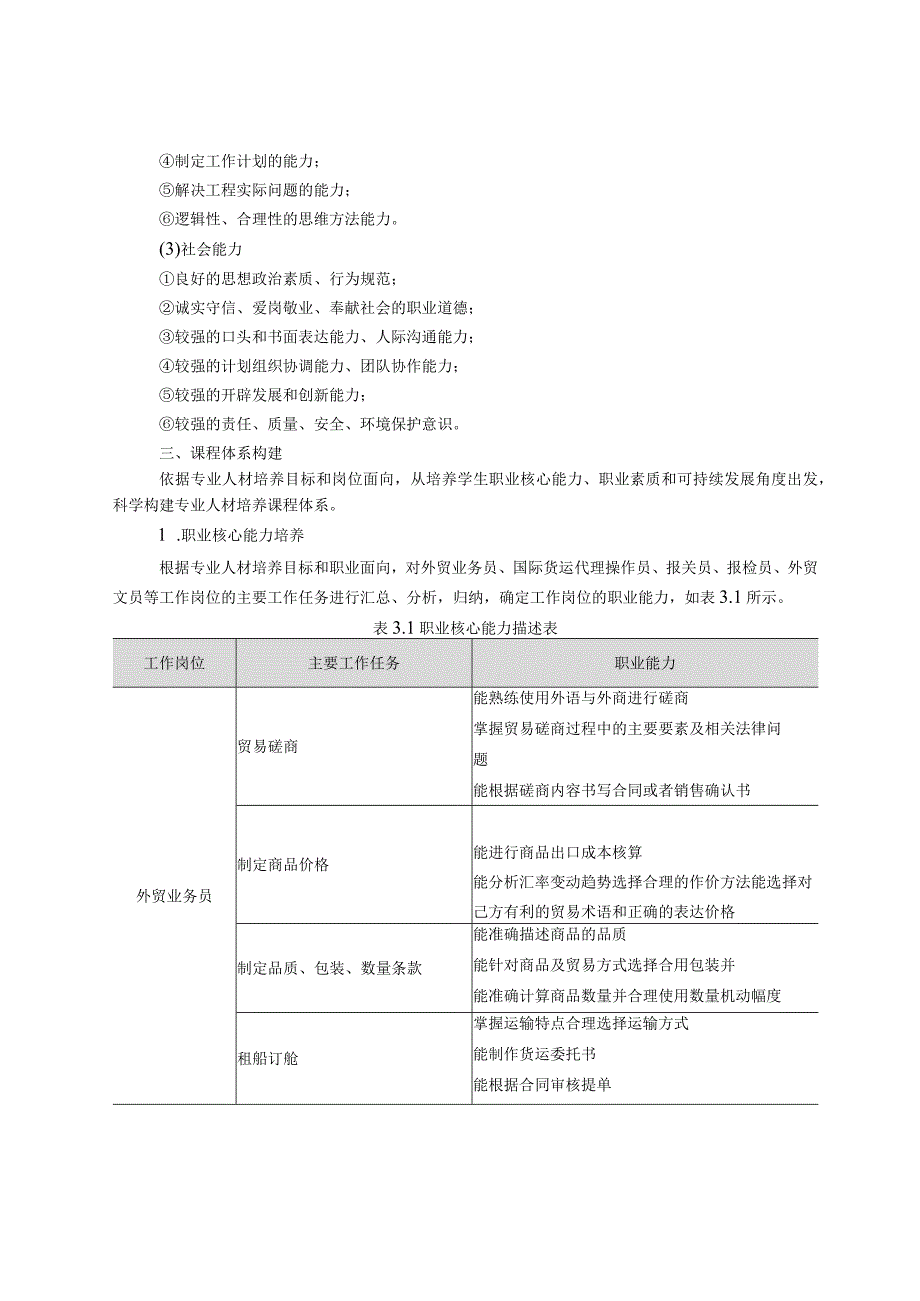 报关与国际货运专业人才培养方案.docx_第3页