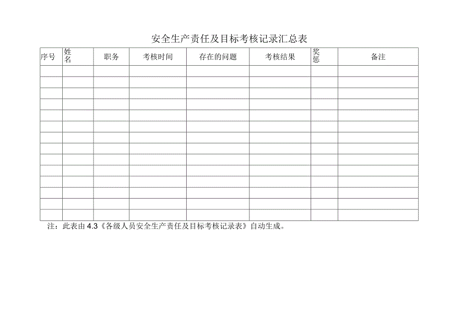 安全生产责任及目标考核记录汇总表.docx_第1页