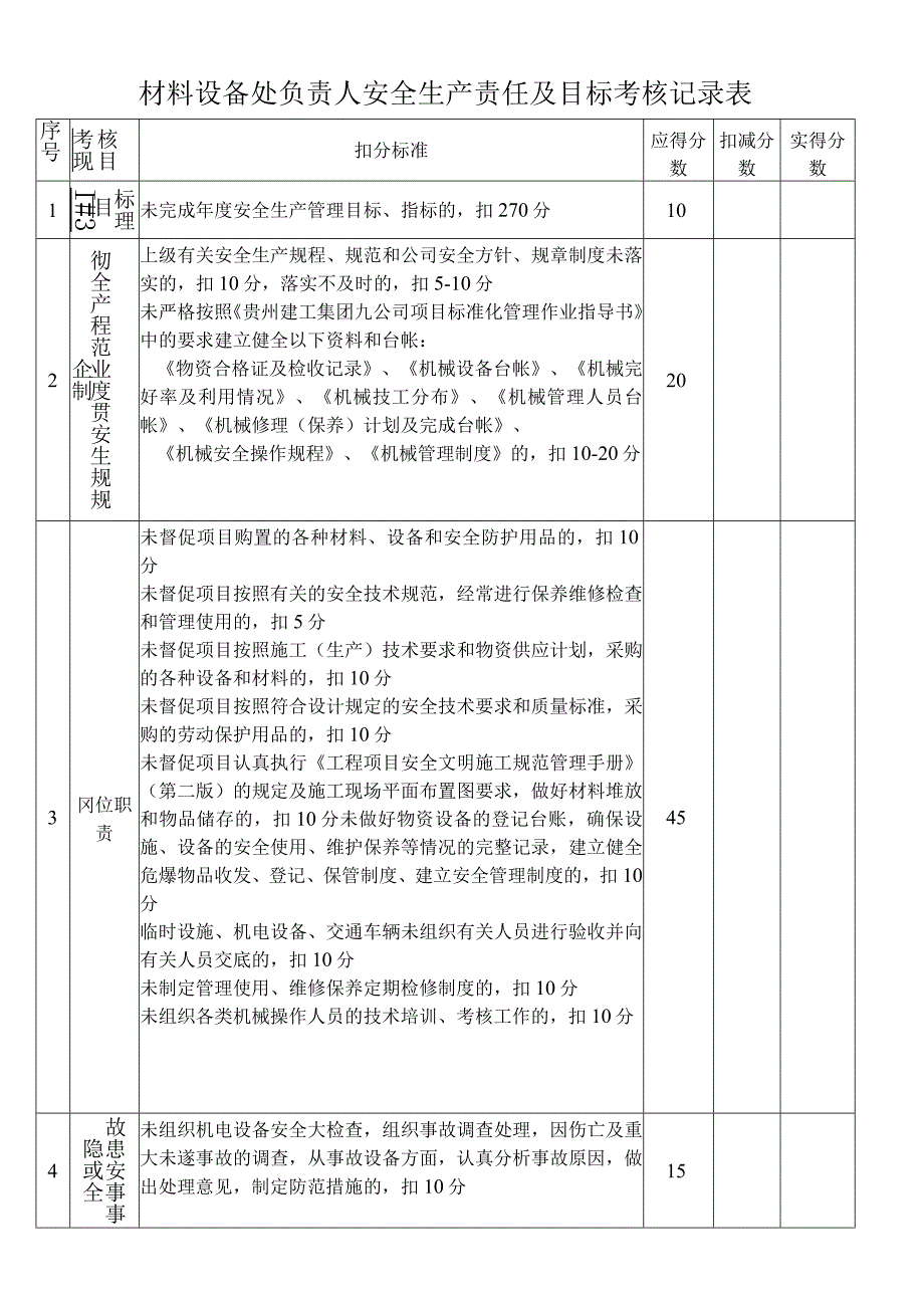 材料设备处负责人安全生产责任及目标考核记录表.docx_第1页