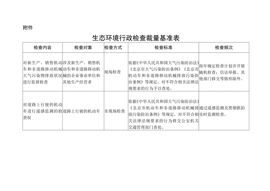 北京市生态环境行政检查裁量基准（2023）.docx_第2页