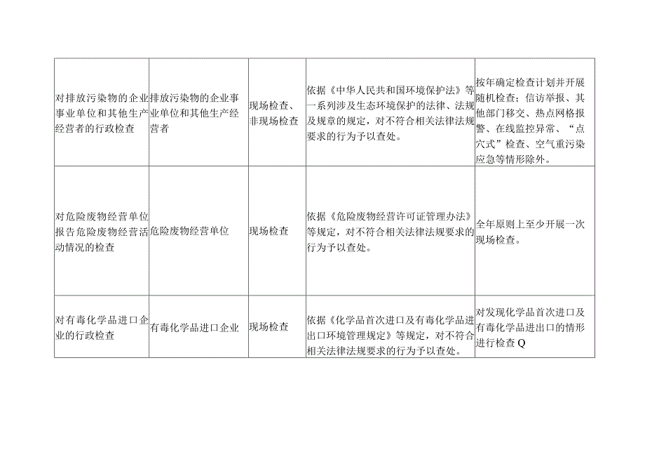 北京市生态环境行政检查裁量基准（2023）.docx_第3页