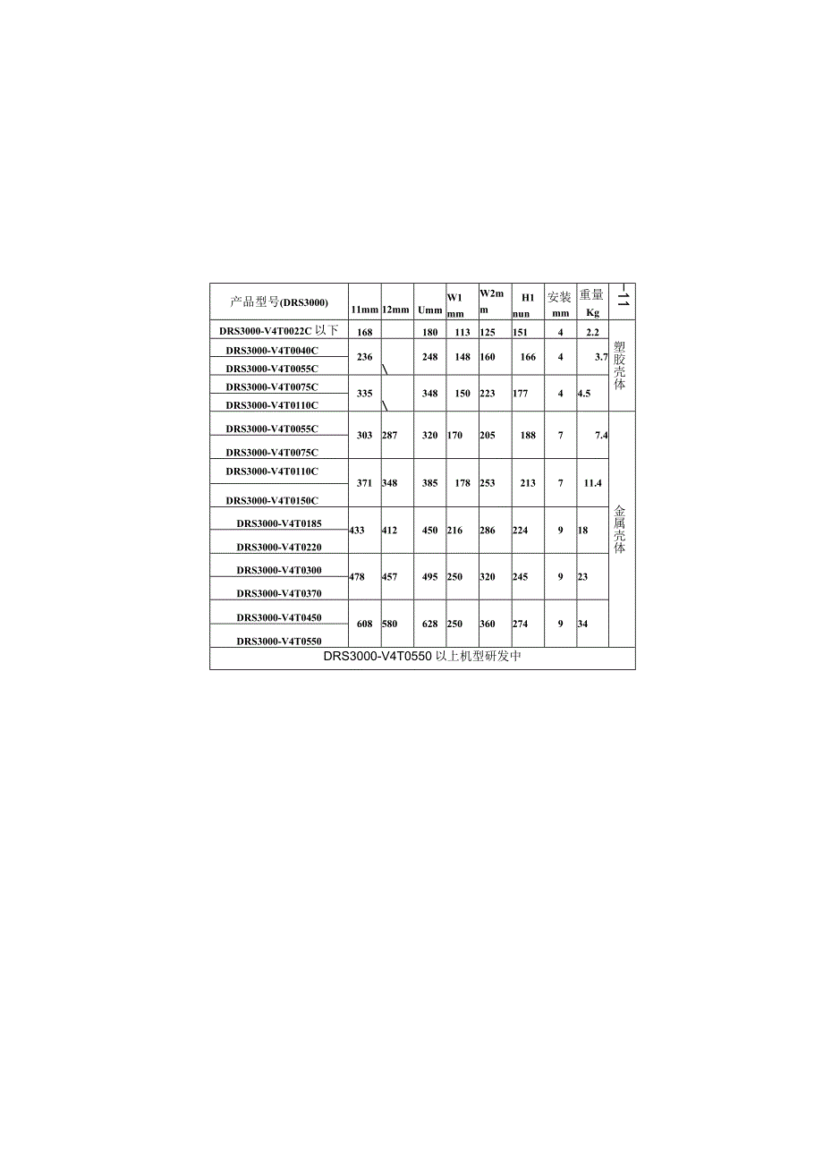 德瑞斯DRS3000系列使用手册.docx_第3页