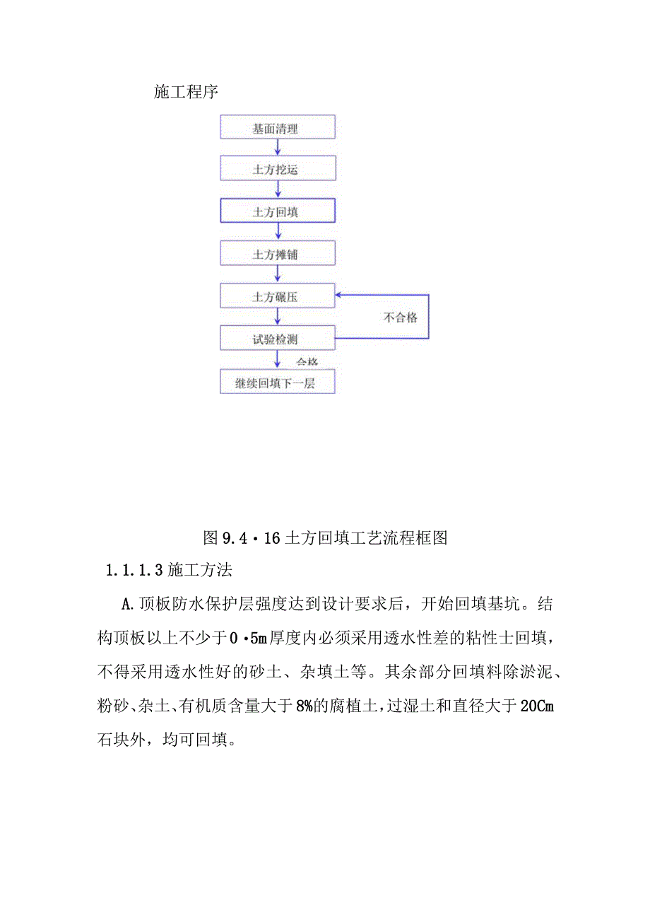 城市地下综合管廊建设项目土方回填施工方案及技术措施.docx_第2页