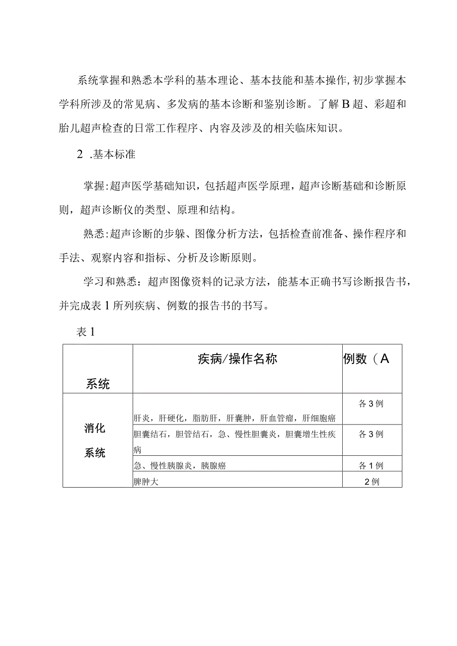 功能检查科（超声）医师培训制度.docx_第2页