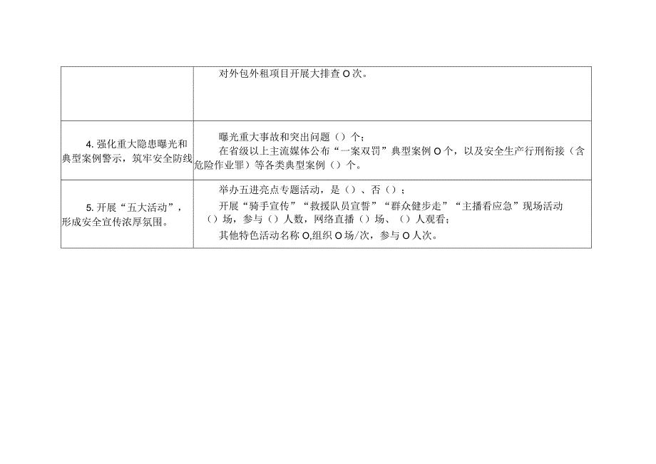 安全生产月活动进展情况统计表.docx_第2页