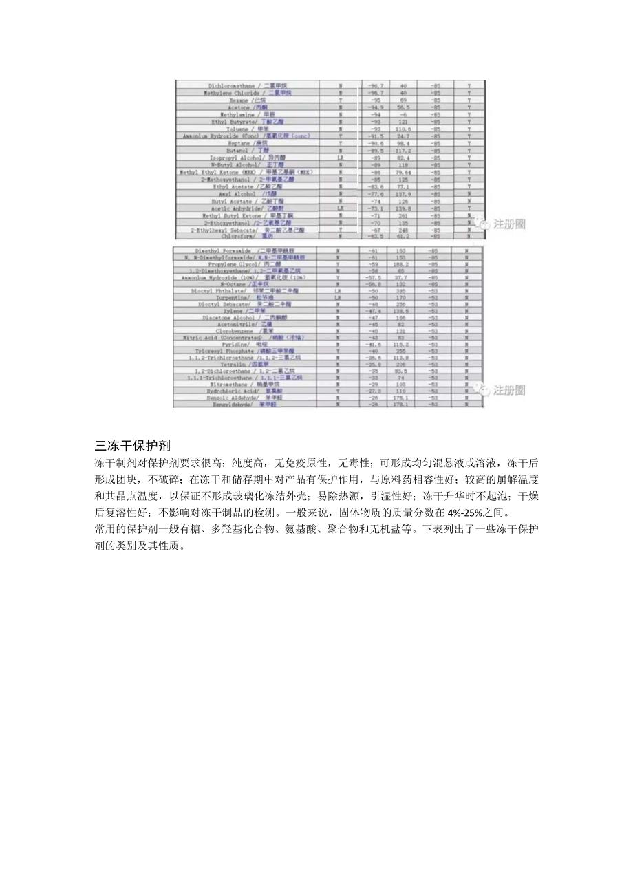 冻干制剂处方开发一般考虑.docx_第2页