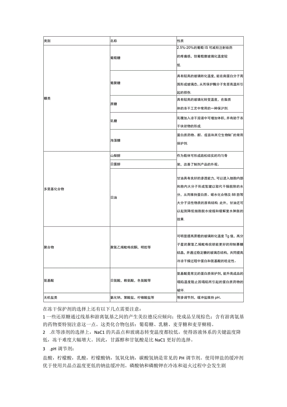 冻干制剂处方开发一般考虑.docx_第3页