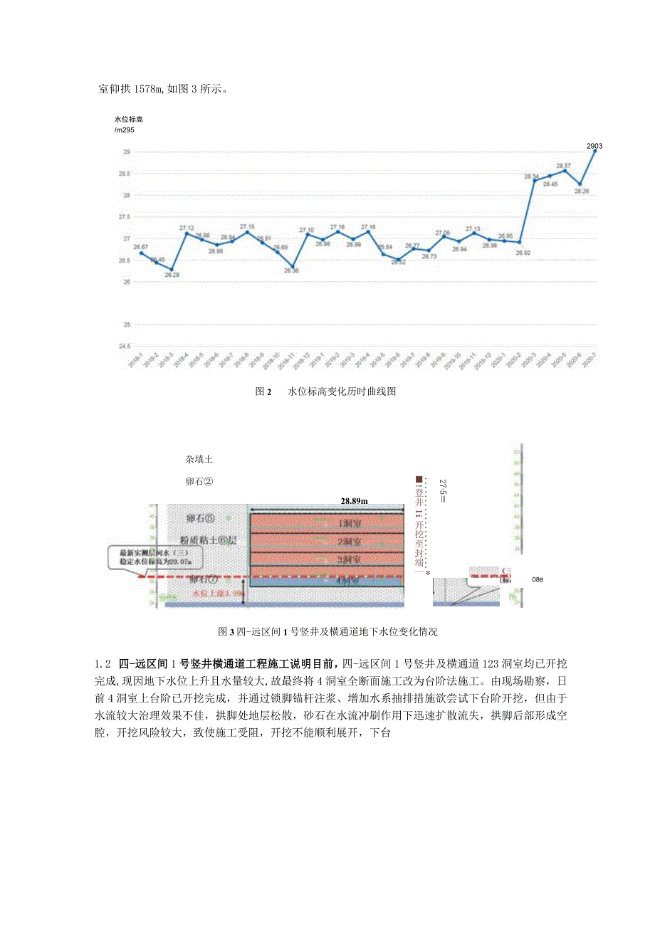 洞内微型降水技术在北京地铁竖井横通道施工中应用.docx_第2页