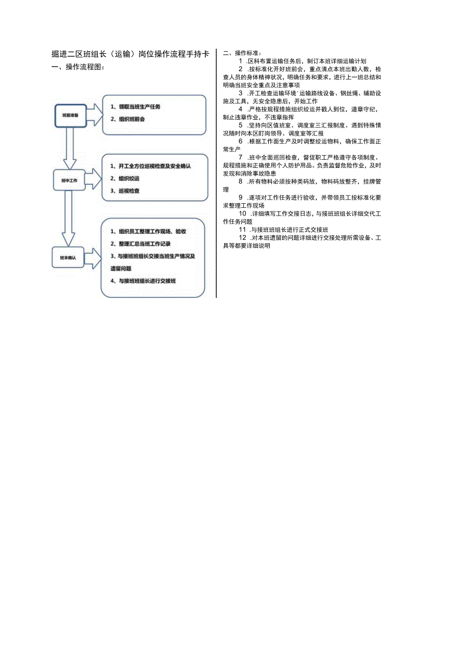 班组长（运输）流程手持卡.docx_第1页