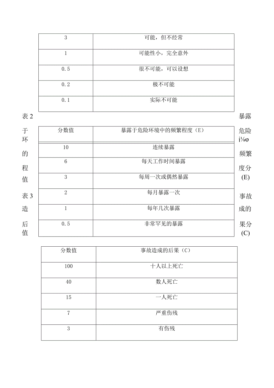 安全风险辨识评估及管控措施.docx_第2页