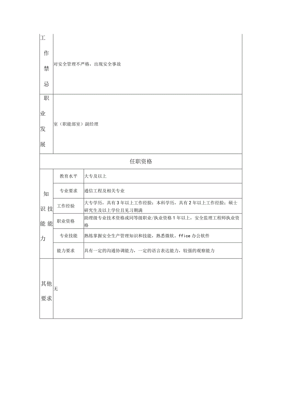 工程监理类岗位说明书-安全管理主办.docx_第2页