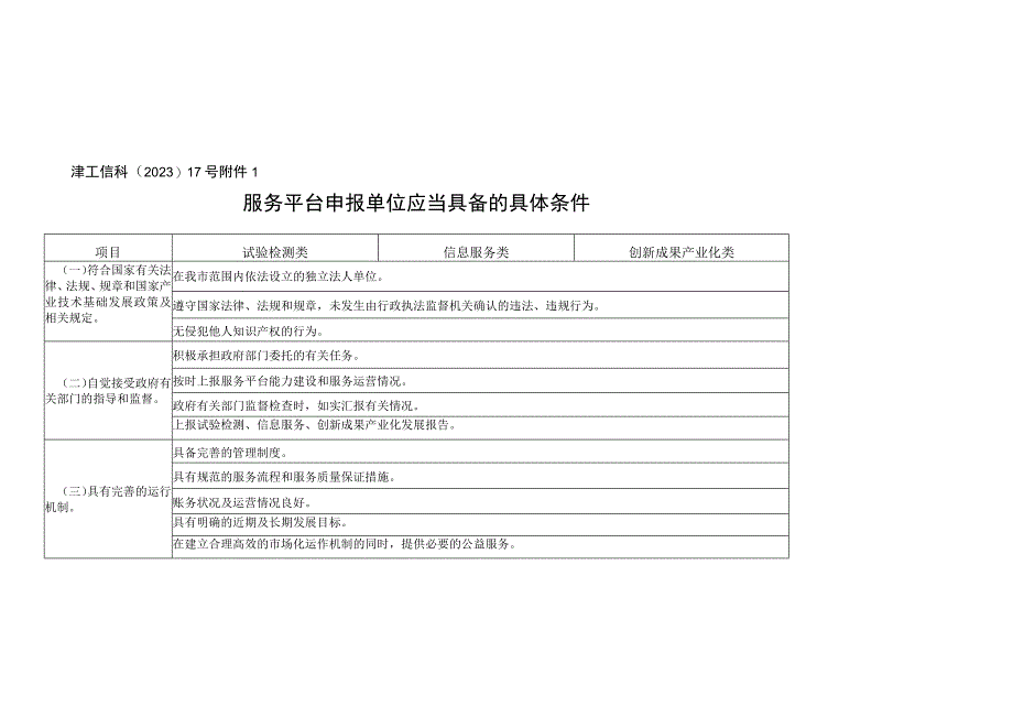 服务平台申报单位应当具备的具体条件、天津市产业技术基础公共服务平台申报书.docx_第1页