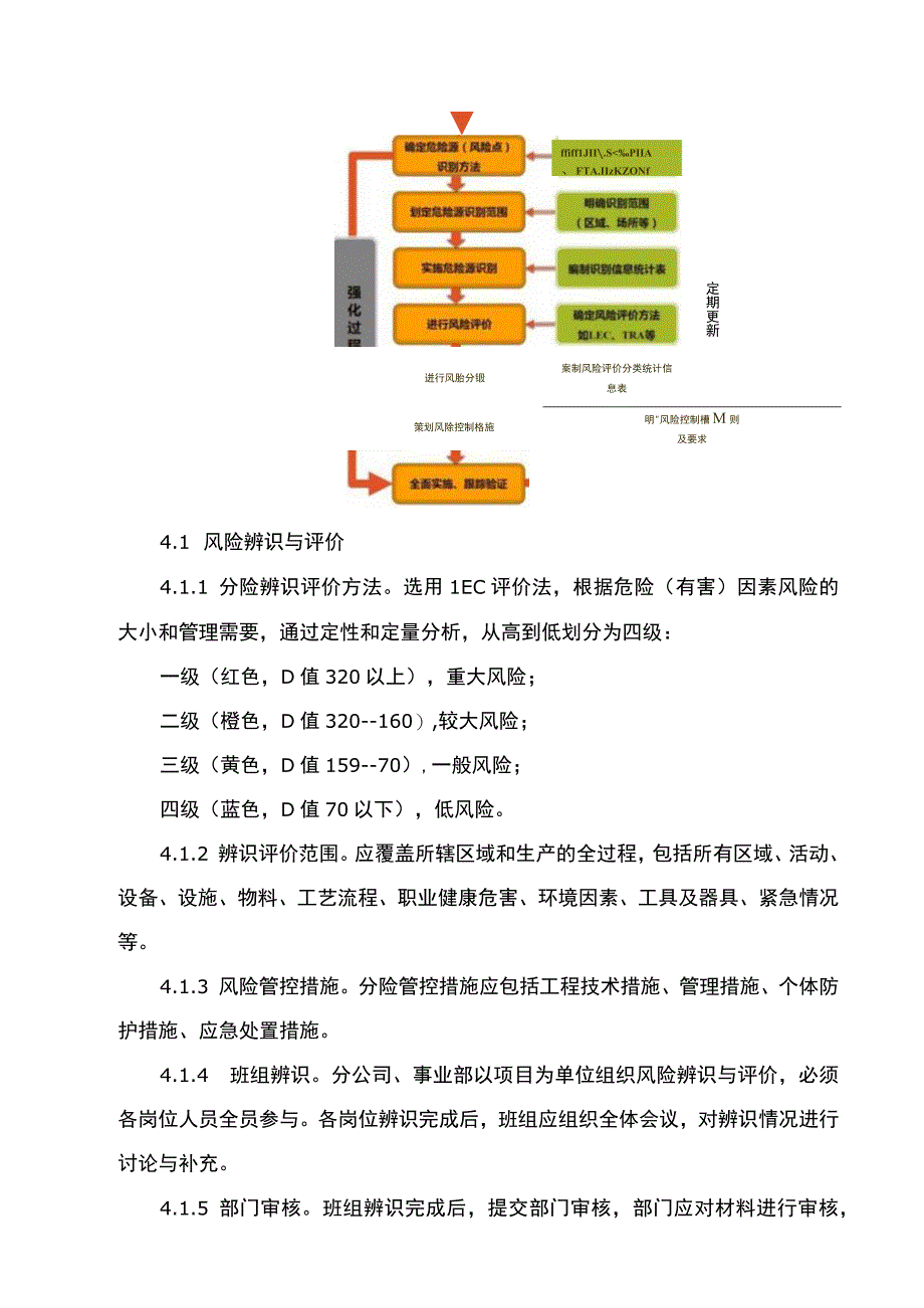 风险分级管控及隐患排查治理制度.docx_第2页