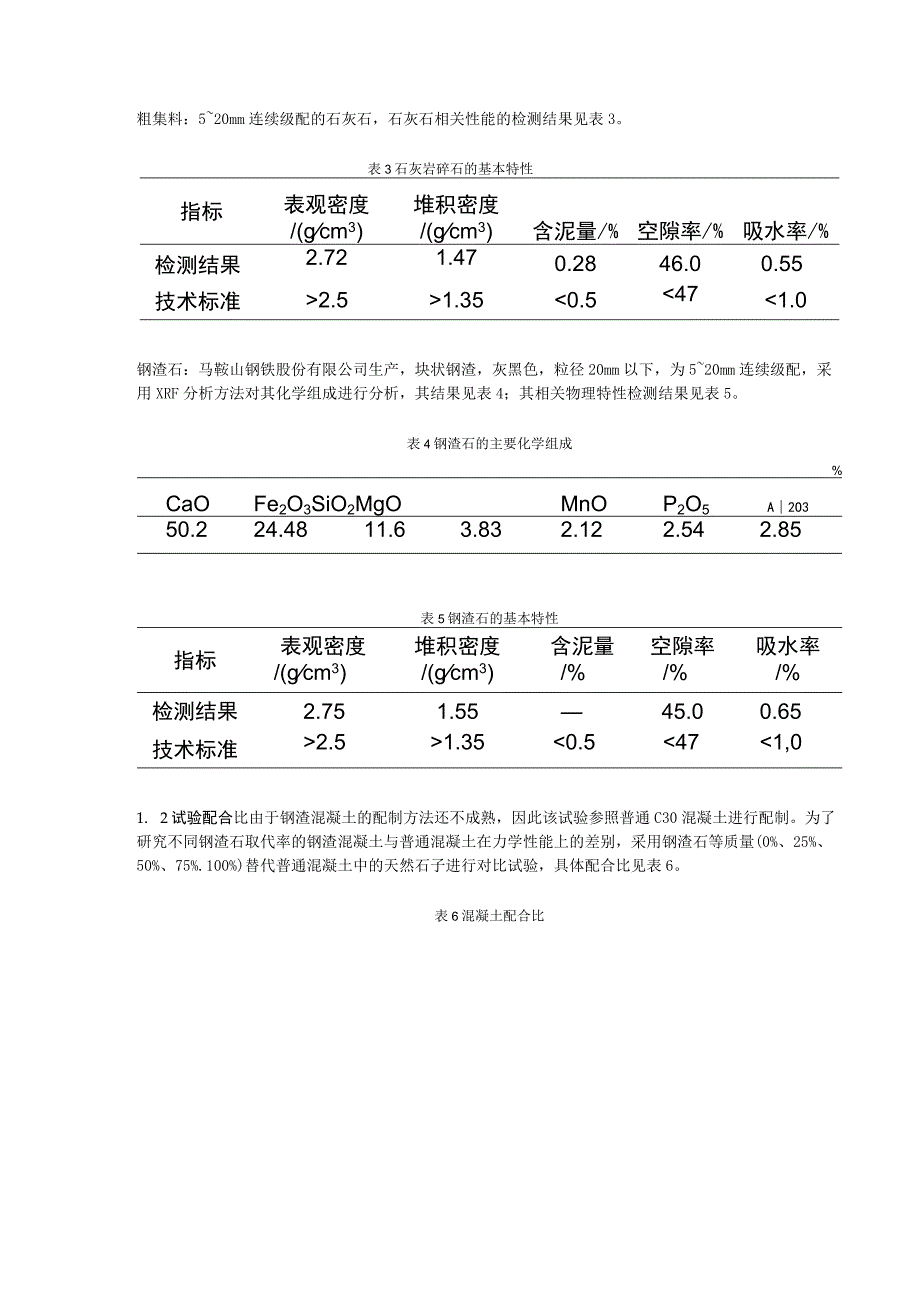 钢渣石混凝土力学和变形性能试验研究.docx_第2页