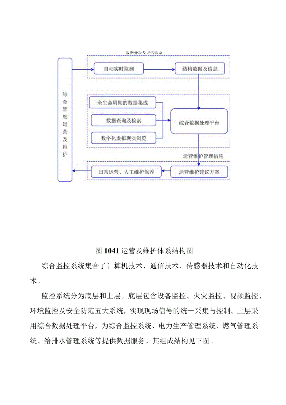 城市地下综合管廊PPP项目运营维护方案.docx_第2页