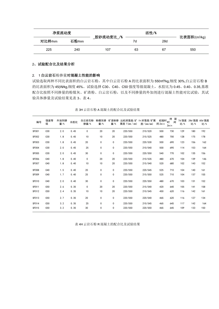 白云岩石粉对水泥胶砂力学性能的作用.docx_第2页