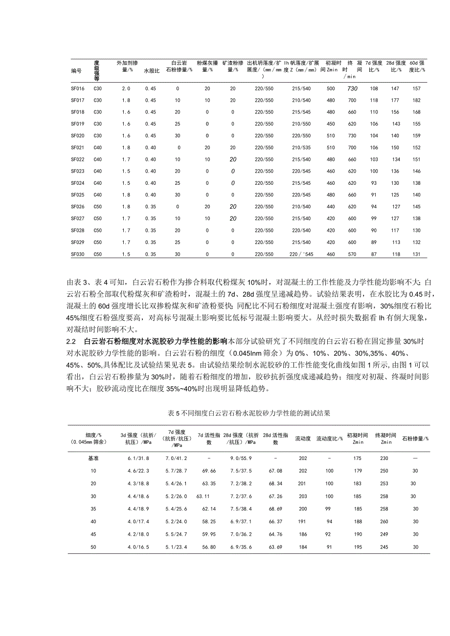 白云岩石粉对水泥胶砂力学性能的作用.docx_第3页