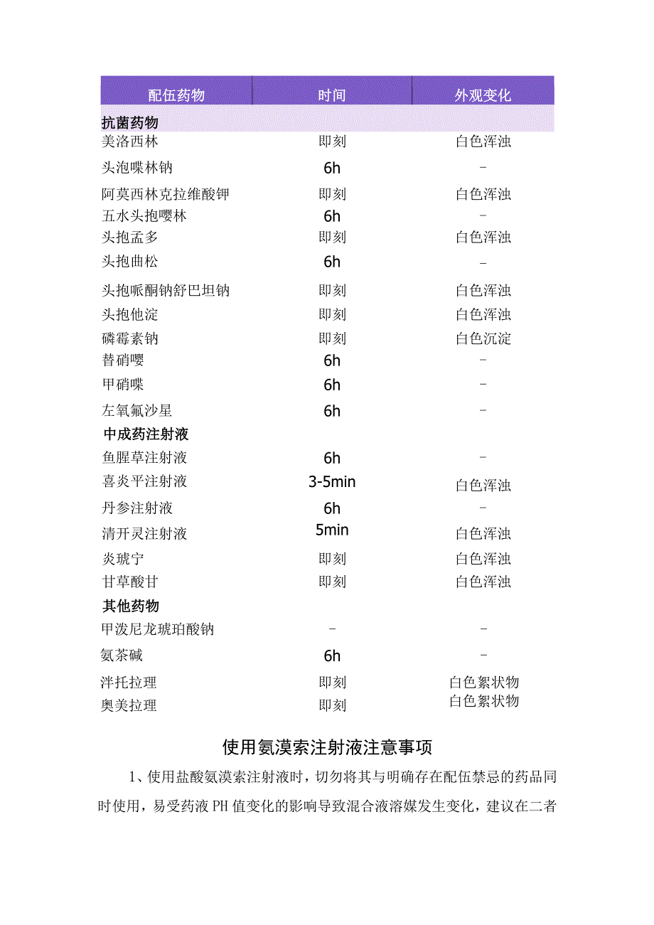 氨溴索与呋塞米静用药反应原理、配伍禁忌及注意事项.docx_第2页