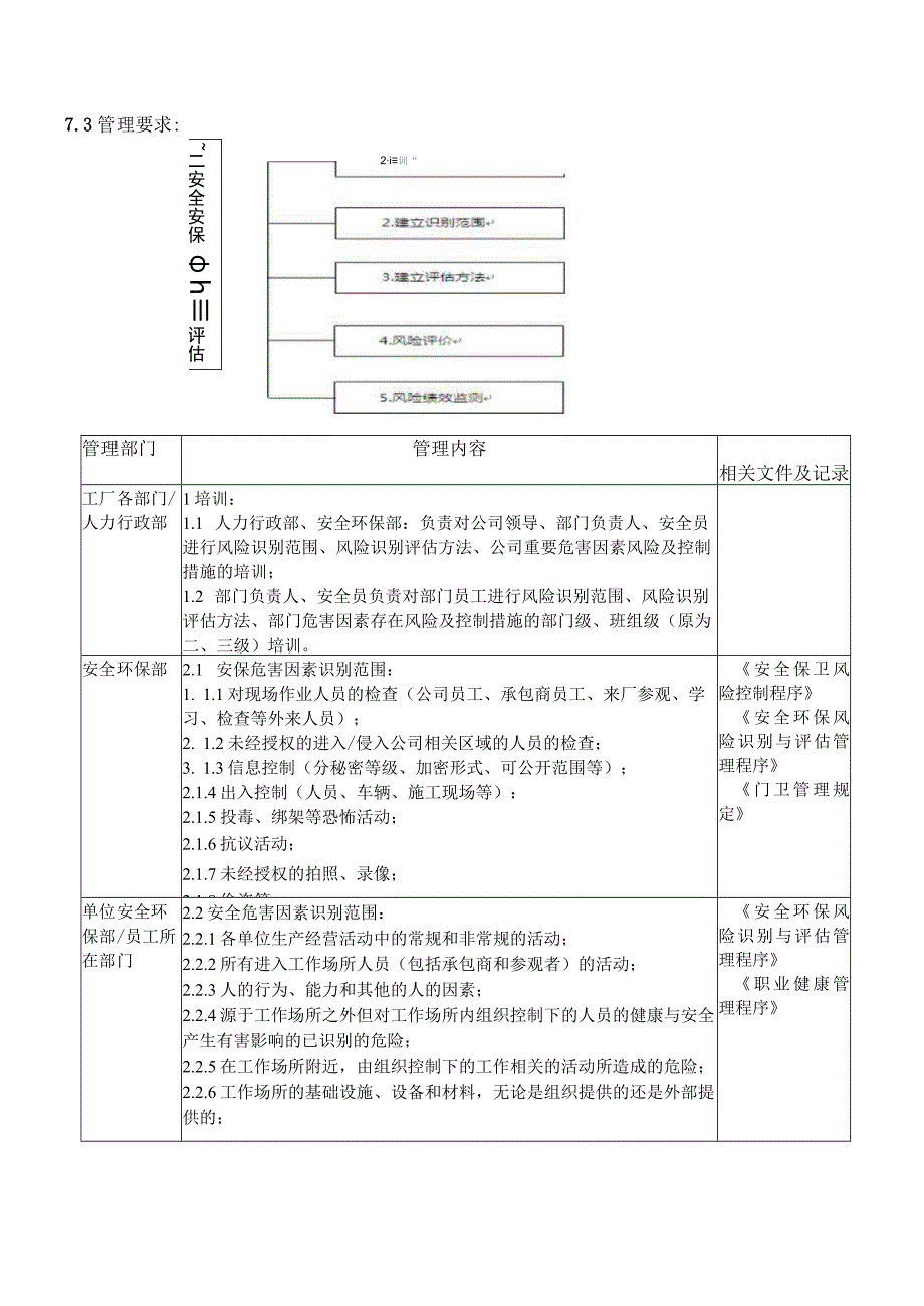 安全(安保)危害因素的识别和评估管理规定.docx_第3页