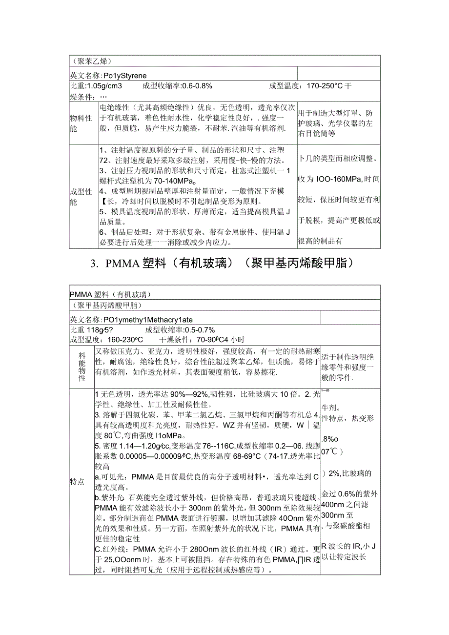 常用塑胶材料特性汇总.docx_第2页