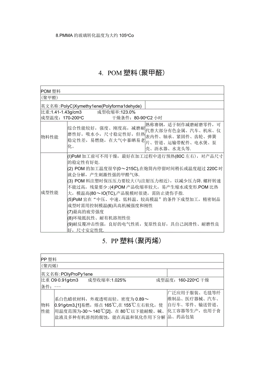 常用塑胶材料特性汇总.docx_第3页