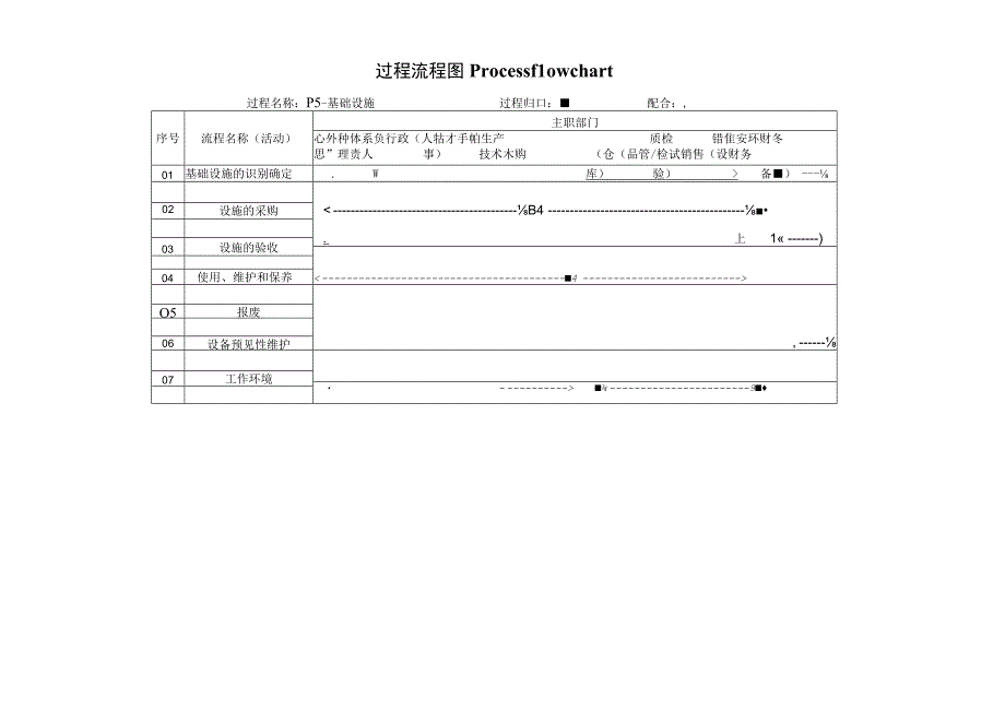 过程流程图-P5基础设施.docx_第1页