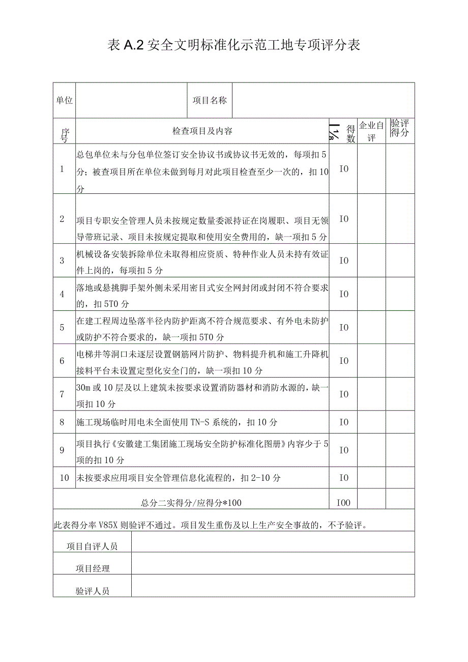 公路、市政、水上作业安全检查表(2023版).docx_第2页