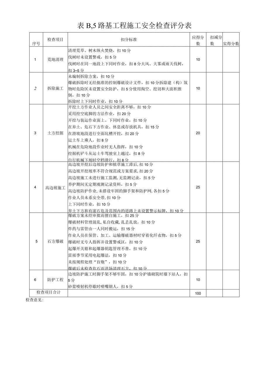 公路、市政、水上作业安全检查表(2023版).docx_第3页