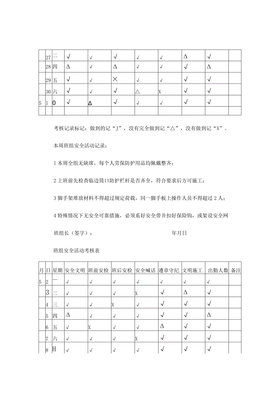 班组安全活动考核表.docx_第2页