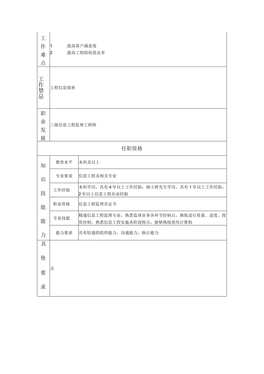 高级信息工程监理员-工程监理类岗位说明书.docx_第2页