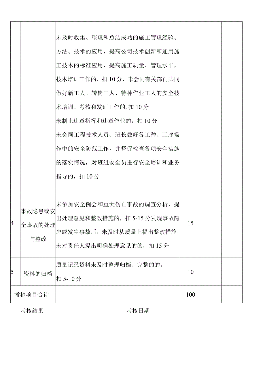 工程事业部负责人安全生产责任及目标考核记录表.docx_第2页