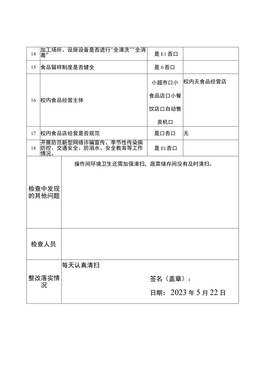 坝上小学秋季学期食品安全每月自检自查记录表.docx_第2页