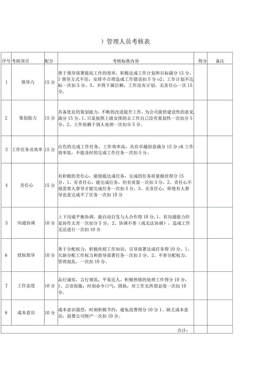 管理人员考核.docx_第1页