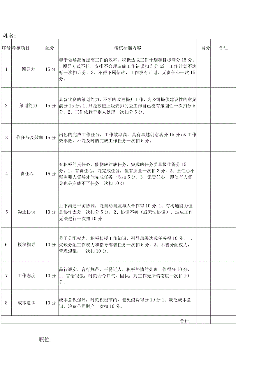 管理人员考核.docx_第2页