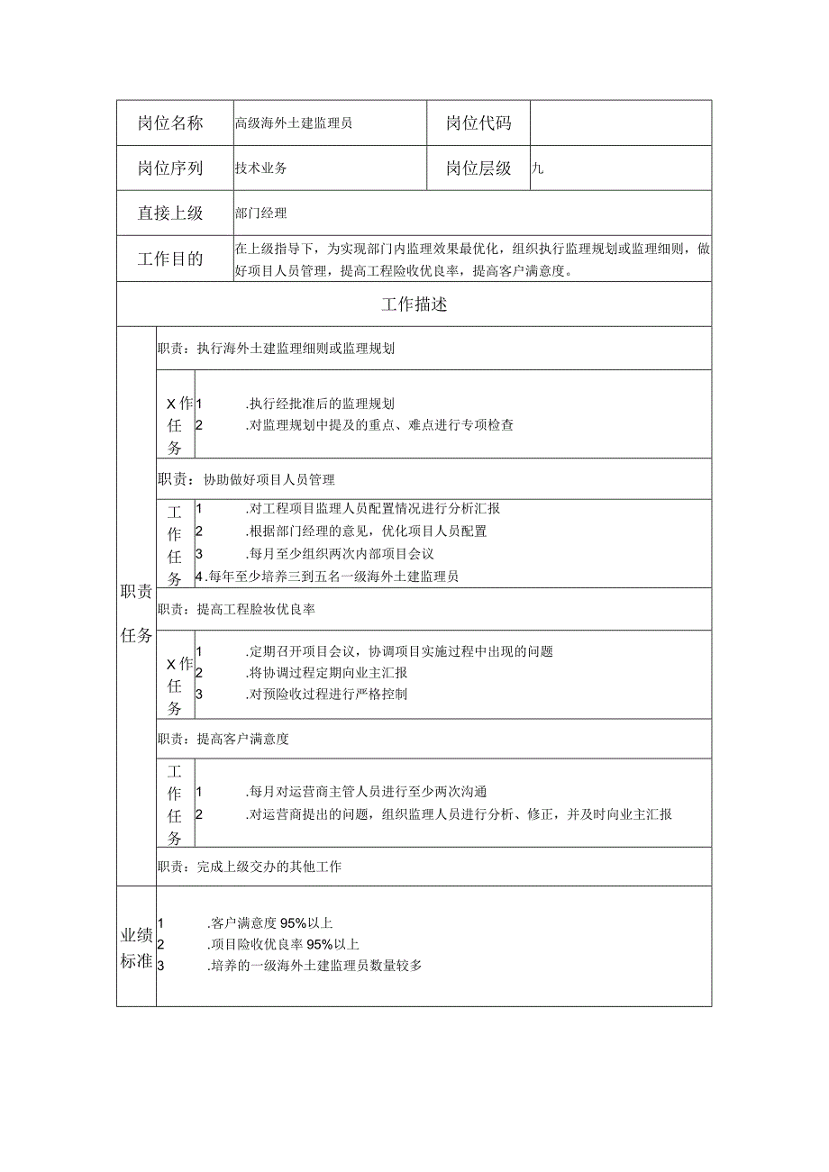 高级海外土建监理员-工程监理类岗位说明书.docx_第1页