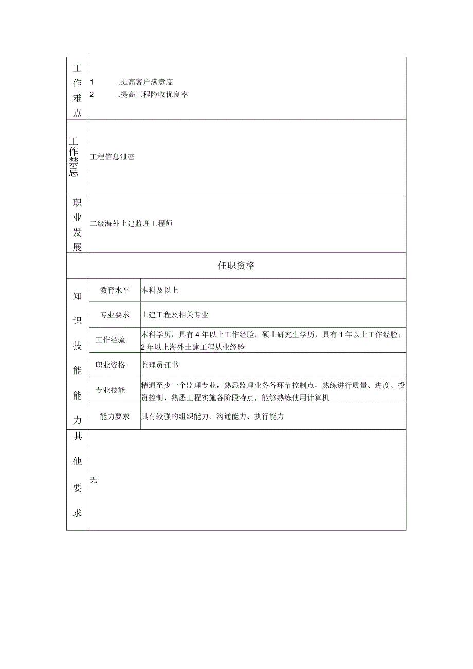 高级海外土建监理员-工程监理类岗位说明书.docx_第2页