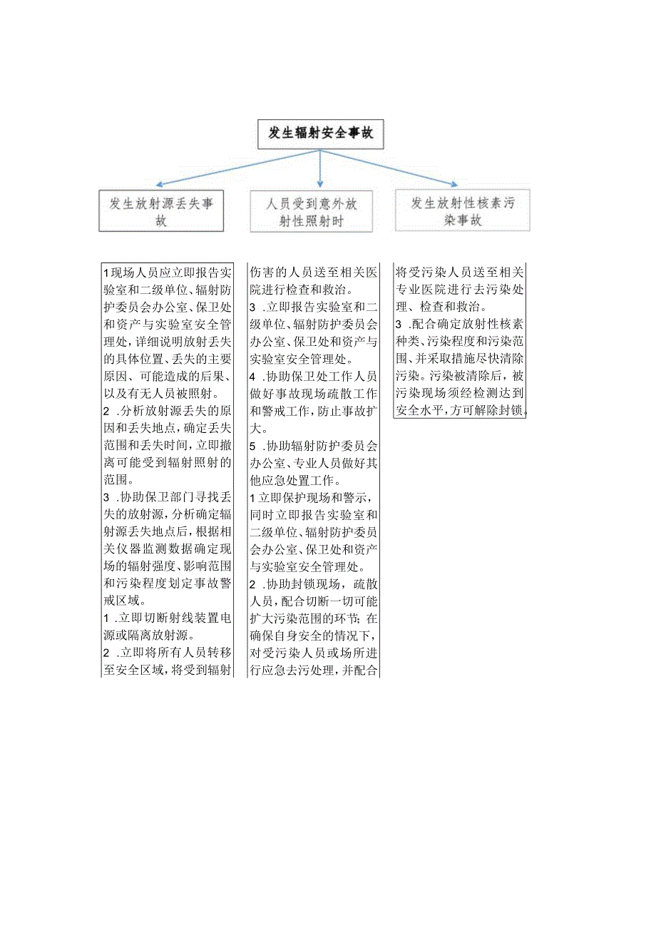 辐射安全事故现场应急处置预案.docx_第3页